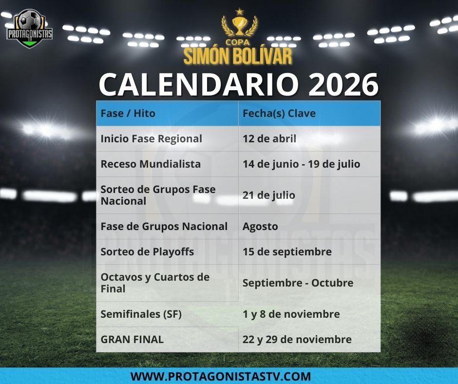 Copa Simón Bolívar 2026: Todo lo que debes saber sobre el camino al ascenso