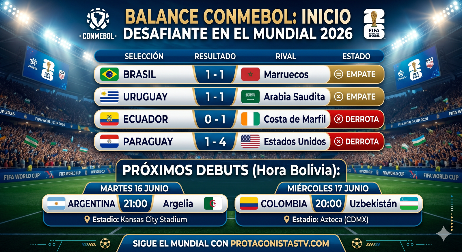 Sudamérica busca despertar en el Mundial 2026: La presión está sobre Argentina y Colombia