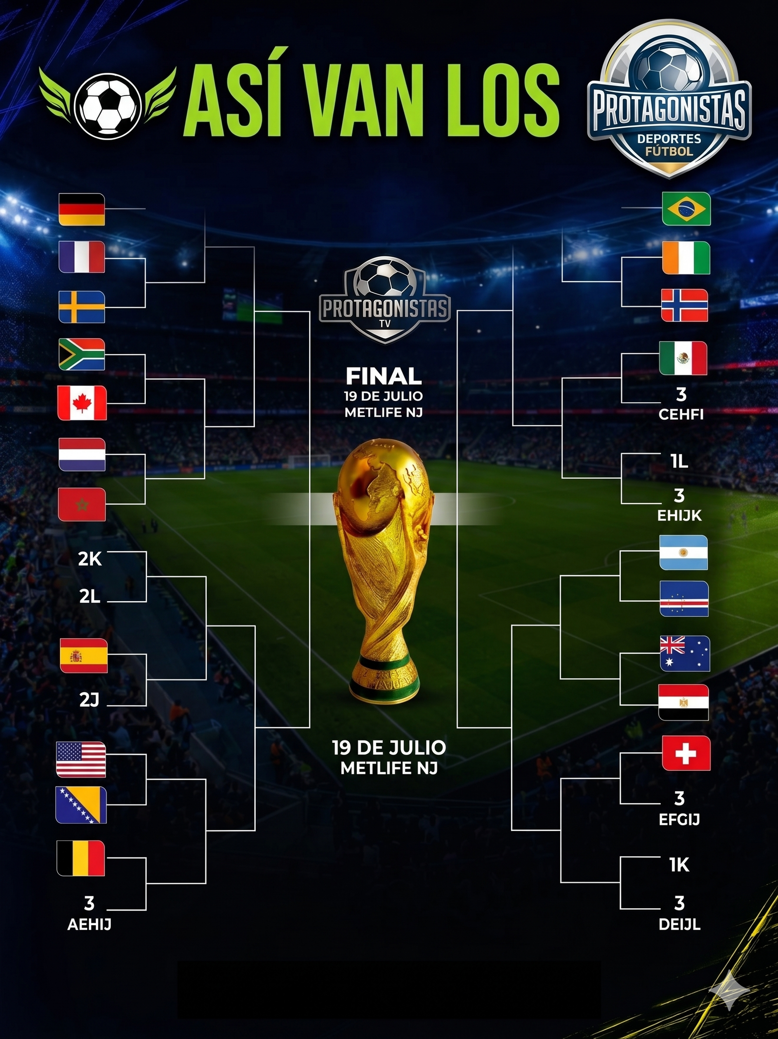 Mundial 2026: Uruguay se despide, Cabo Verde hace historia y así se perfilan los 16avos de final