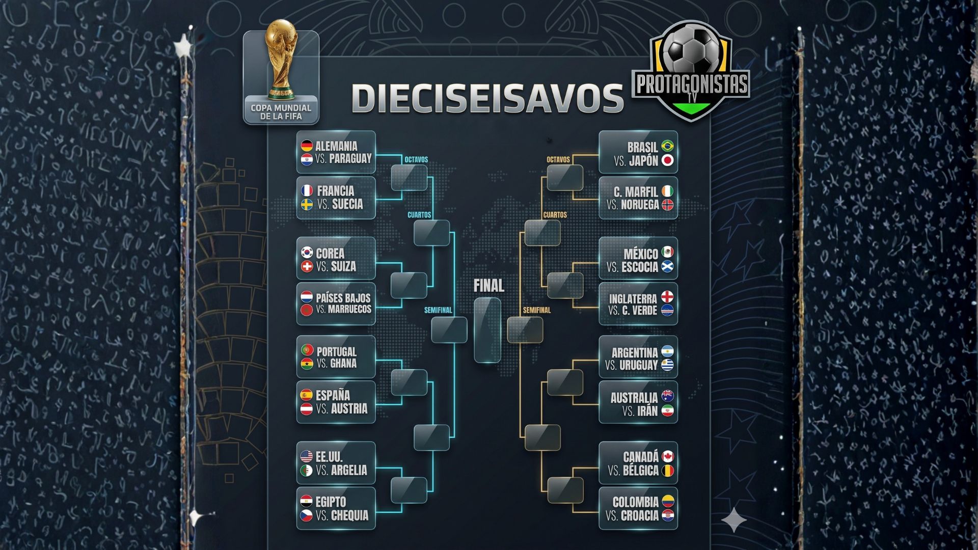 ¡Arde el Mundial 2026! Así estarían los cruces de 16avos de final antes de iniciar la decisiva Fecha 3